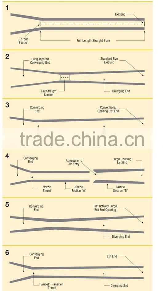 High precision coal nozzles