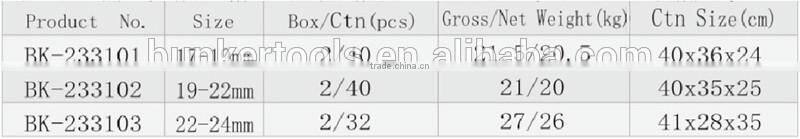 electroplating ratchet wrench series