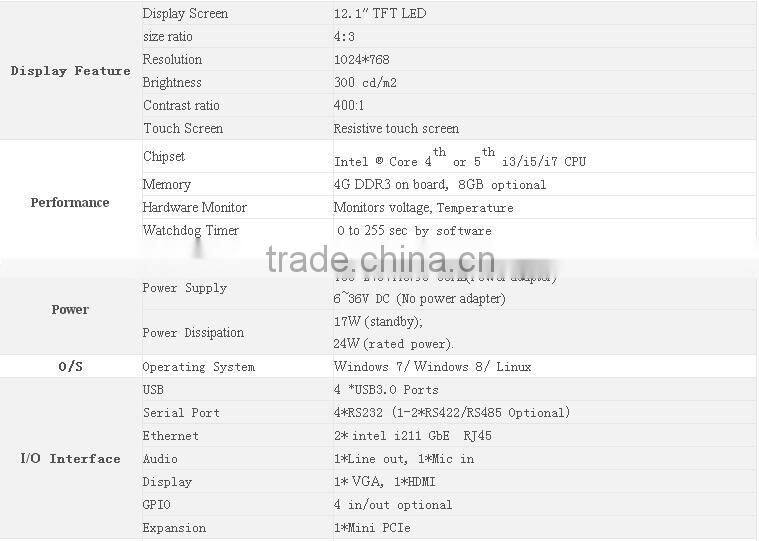 12.1 Inch Intel Core 4th/5th i3/i5/i7 CPU Industrial Panel PC