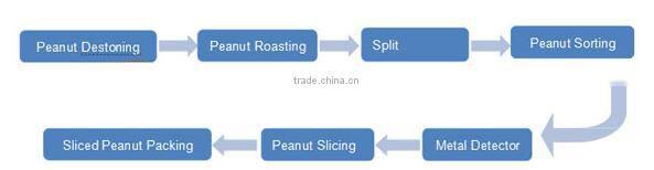 Advance Professional Good Performance Sliced Peanut Production Line