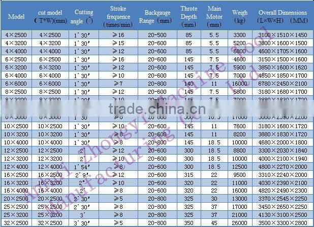 QC12Y Series Hydraulic swing guillotine shearing machine, Hydraulic cutting machine