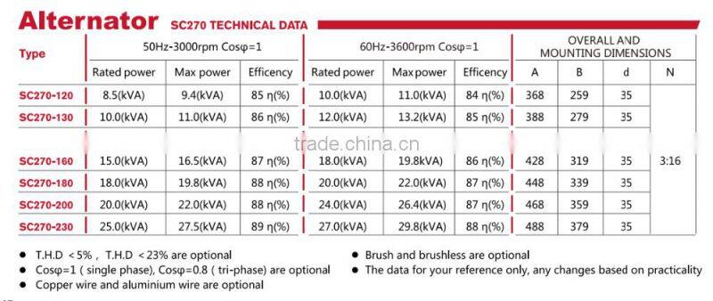 Senci SC270-130 CE certificate high quality AC 10kw,12kw 60HZ/50HZ 230V/380v alternator