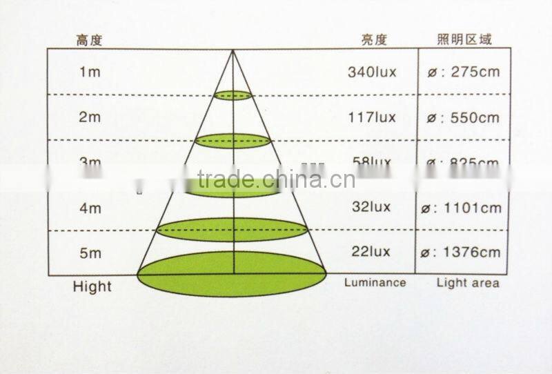 LED FLUORESCENT LAMP T8 SERIES