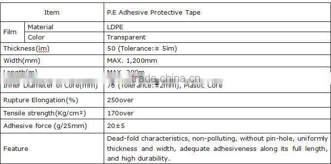 0.05mm (thickness)LDPE Surface Protective Film for Lens and Glass,HTC,NeXus