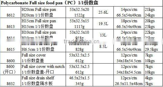 Good quality Plastic 1/1 Food pan cover with notch