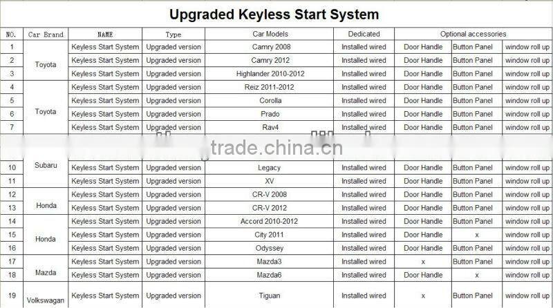Keyless Entry Systerm with Button Panel and Door Handle Manufacturer for Toyota Camry 2008-2012