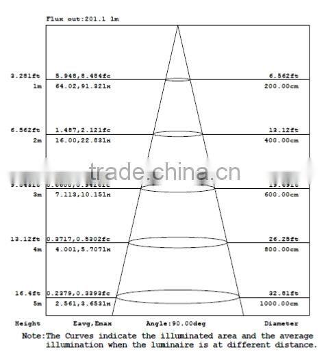 Singapore UL Listed LED Corn Lamps,10W with SAMSUNG 5630 LEDs and Rubycon Capacitors, 360degree Integrated led corn lamp