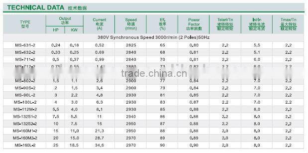 MS Series general motor price