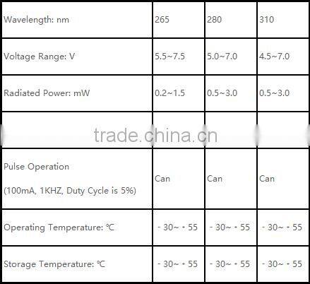 high quality led SMD DUV 5050 package 280nm 265nm 310nm Sterilization