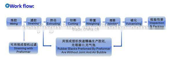 Rubber sole Preforming machine/ Barwell machine for rubber sole/shoe sole cutting machine