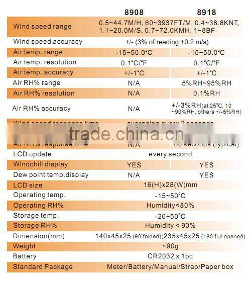 AZ8918 digital pocket anemometer wind speed meter wind speed gauge thermometer Hygrometer