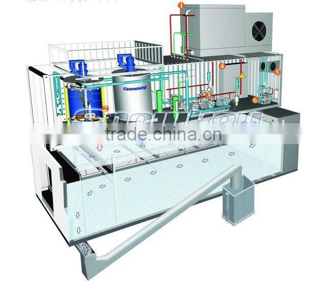 Concrete Cooling Systems