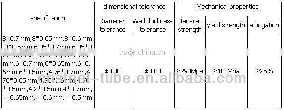0.6mm Cold drawn precision welded steel bundy tube