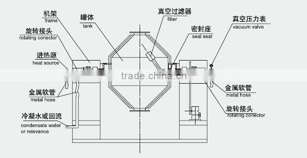 double conical rotary vacuum dryer used in foodstuff