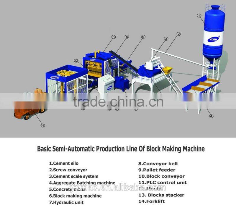 Manual Concrete Block Moulding Machine Brick Making Machine In China