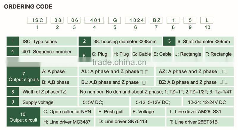 YUMO IHU4808 2500ppr 2P5L DC 5V UVW signal phase hollow incremental encoder