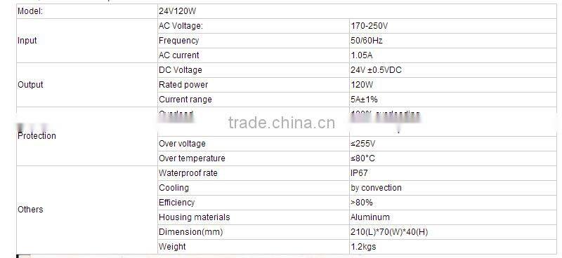 DC 24v 120w waterproof IP67 24v 5a 120w led driver 24v switch power supply with nice quality