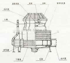 Good heat transfer high quilaty cooling tower