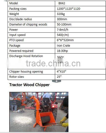 PTO Wood chipper used in China for sale