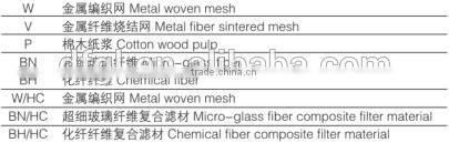 Hydraulic Return Line Filter Cartridge Replacement Hydac Filter Cartridge
