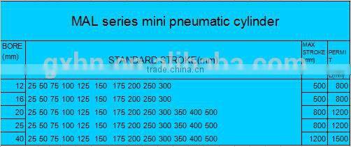 MAL mini pneumatic cylinder