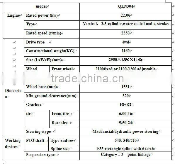 QLN agricultural farm mini trac