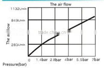 ABS female windjet air nozzle