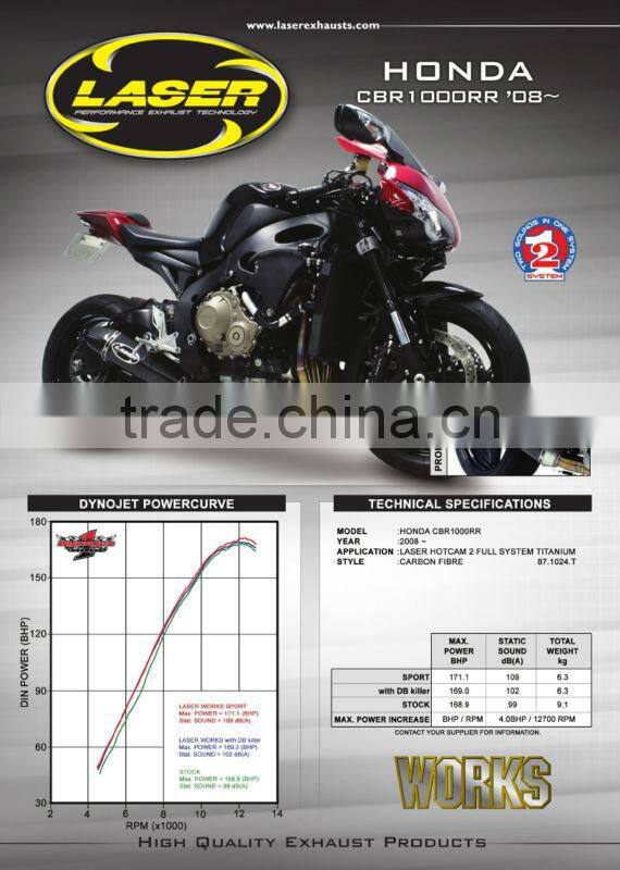 For Honda CBR1000RR 2008 Motorcycle Exhaust Pipe LASER WORKS Full system incl. Hotcam2