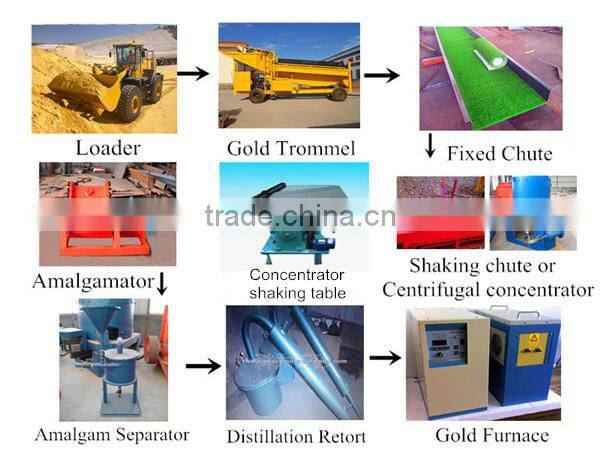 Small Gold Smelting Equipment for sale