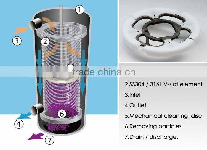Industrial water filter