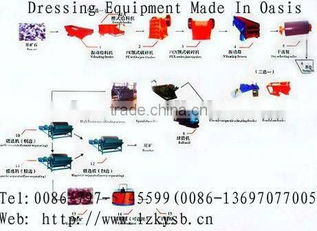 High intensity magnetic separator for iron wet separation