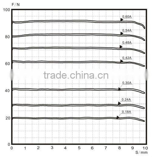 Hydraulic 24V wet - pin type GP80-4-XT proportional solenoid