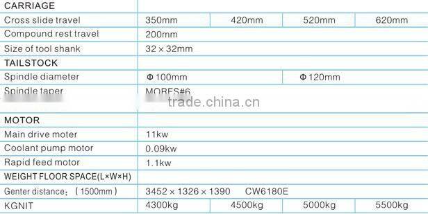 Horizontal lathe, universal lathe, conventional lathe, Gap Bed lathe, with swing 630 800 1000 1200mm, length 1-12m, loat 2.5-3t
