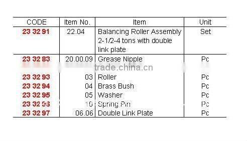 Marine Wholesale Hatch Cover Parts Balance Roller Assembly