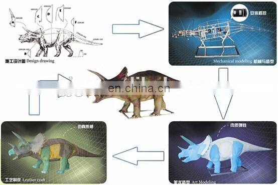 2015 Dinosaur skeleton model for dinosaur park for kid