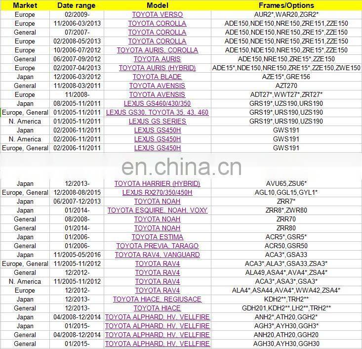 Car battery sensor for TOYO-TA COROLLA RAV4 LEX-US GS450H OEM 28850-28040 1341400-0090 2885028040 13414000090