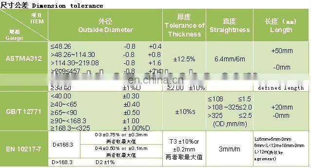 astm a 106 grade b carbon steel pipe