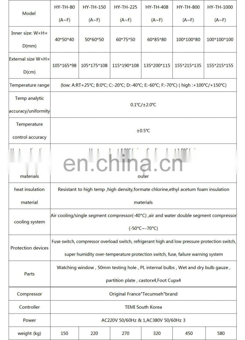 CE Certification 85 c 85% rh environmental chambers with good price