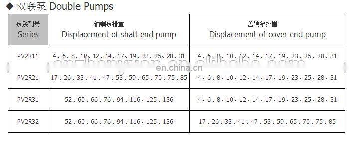 PV2R series Vane Pump for sale