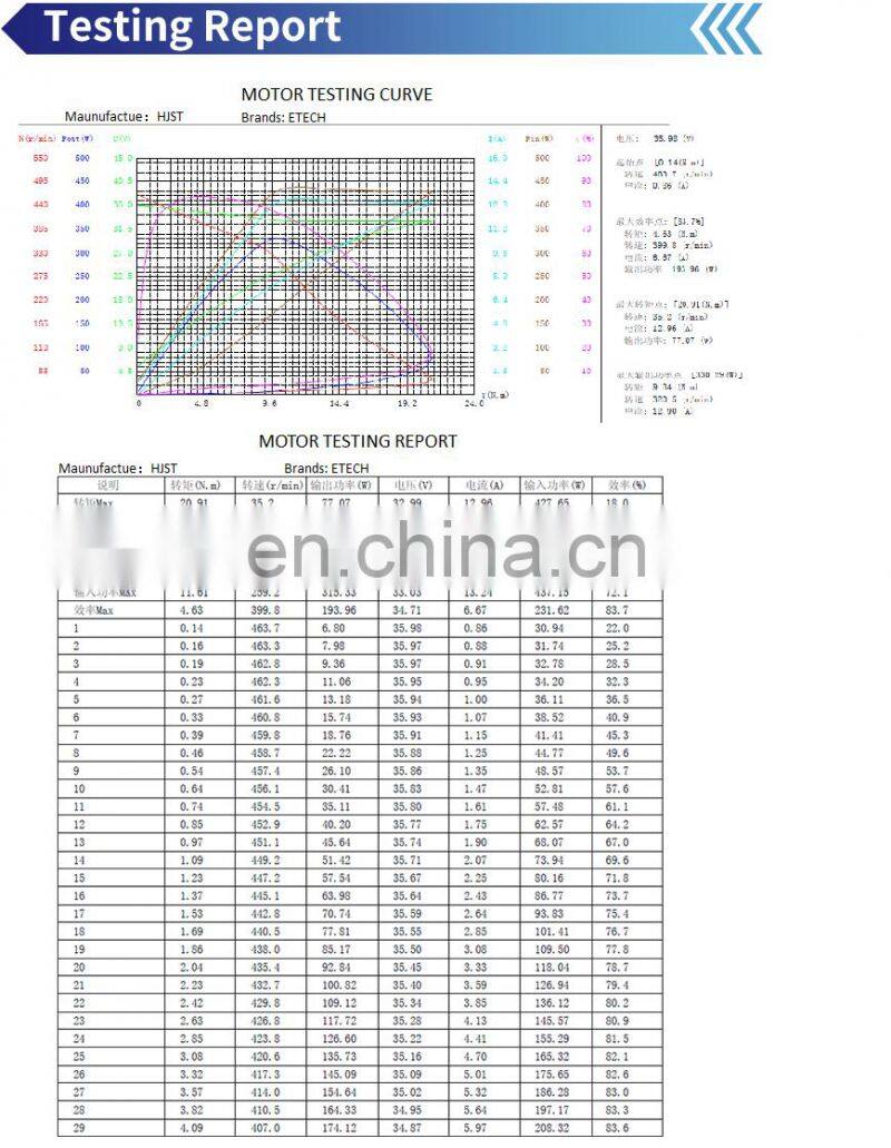 Easy DIY 12 Inch Electrical Bicycle Wheel Hub Motor