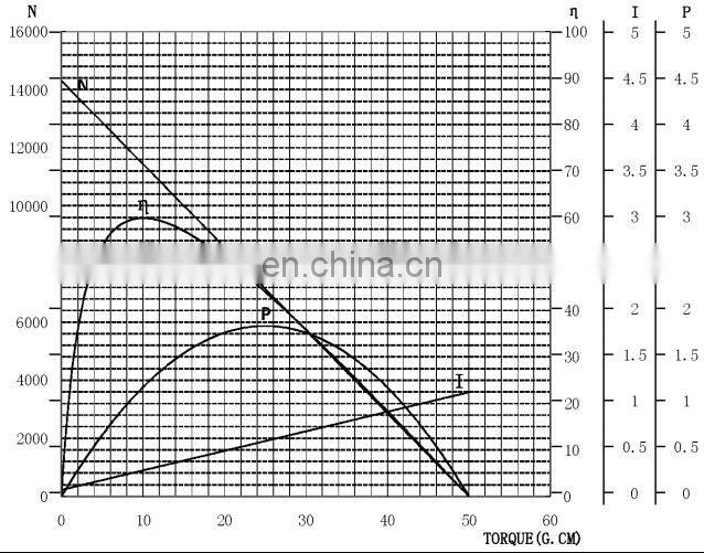 050PA high torque dc micro drive motor for RC toy car