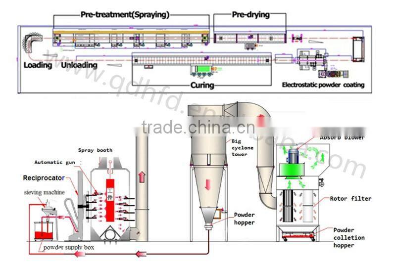 Powder Spraying Equipment/Aluminium Powder Coating Machine