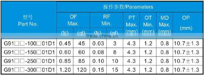 High Temperature Level Switch / Snap Action micro switch kw3a 10t105 For Home Appliances