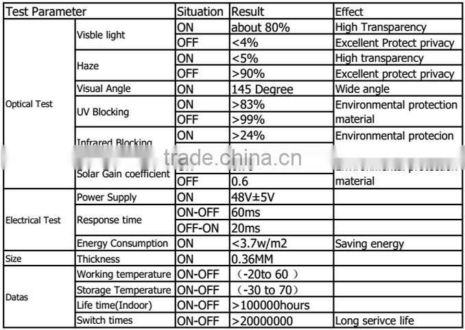 PDLC film used for windows & cars