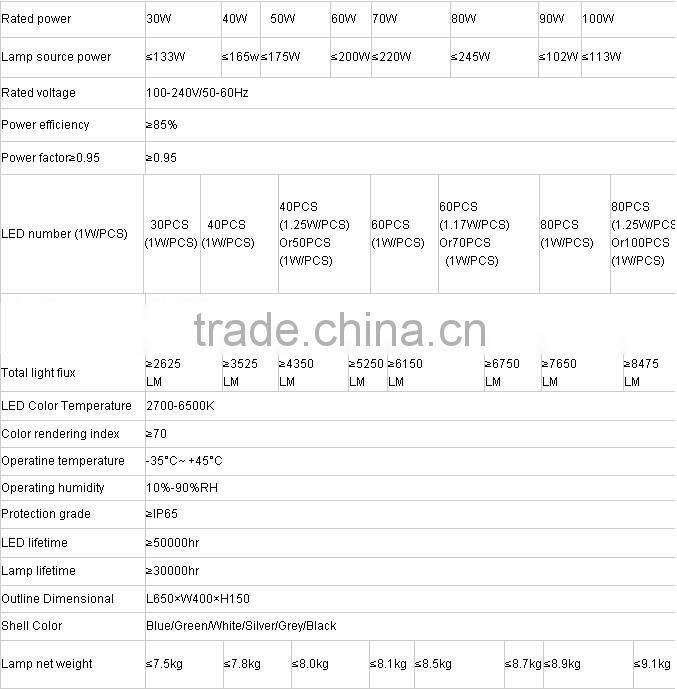 60w high power newest design solar led street light