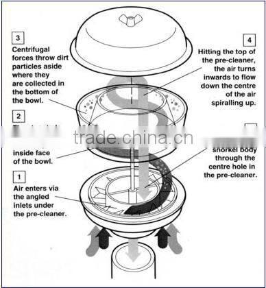 4x4 Pre Cleaner/snorkel head