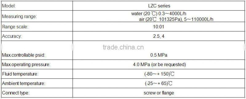 LZC series purge set