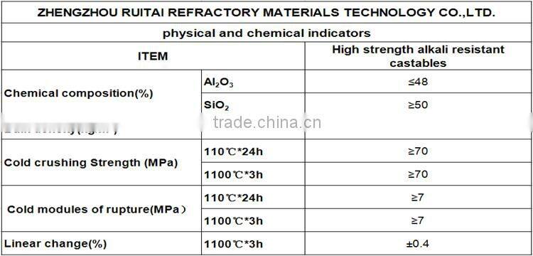 High strength alkali resistant castables