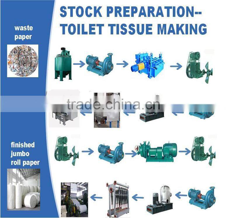 1575mm toilet tissue paper machine/paper making machine from Qinyang Friends