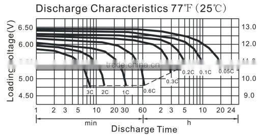 vrla 12V 65AH maintenance free SLA battery deep cycle ups battery